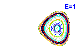 Poincar section A=-2, E=1